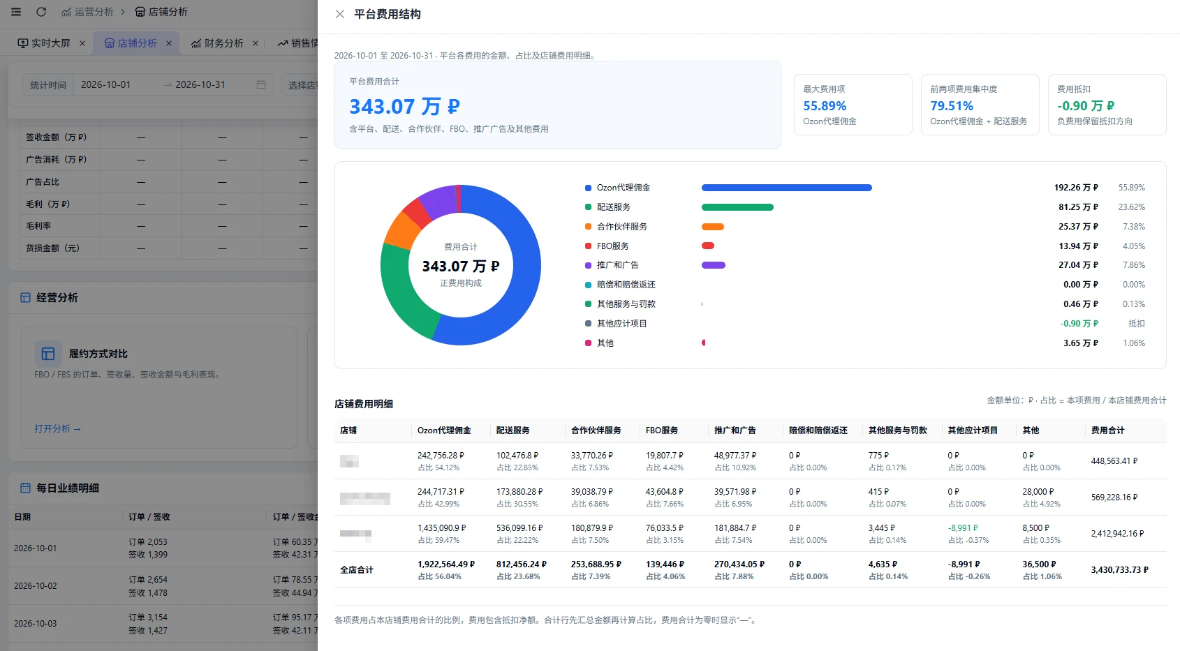 平台费用分析截图