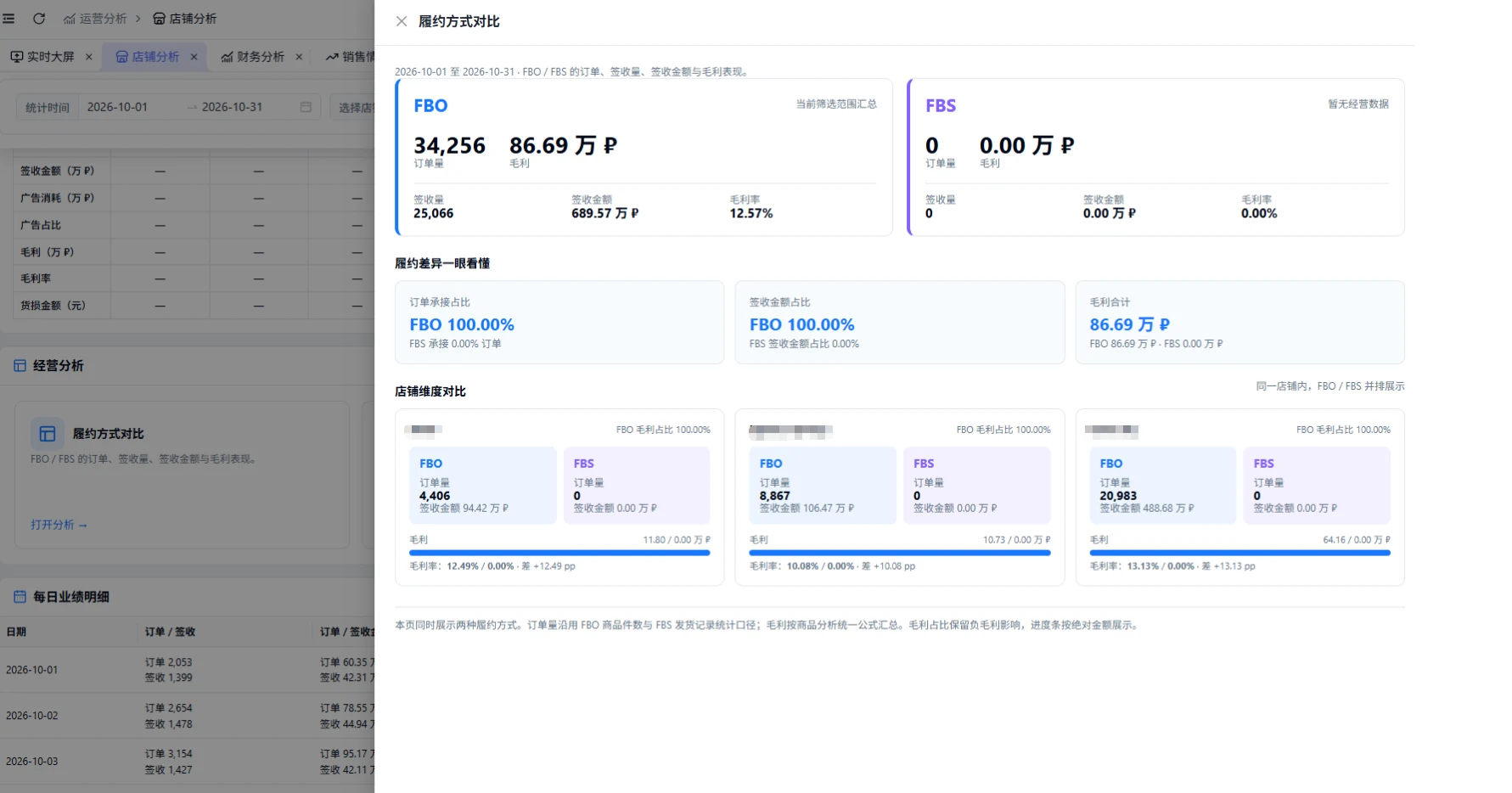 发货方式分析截图