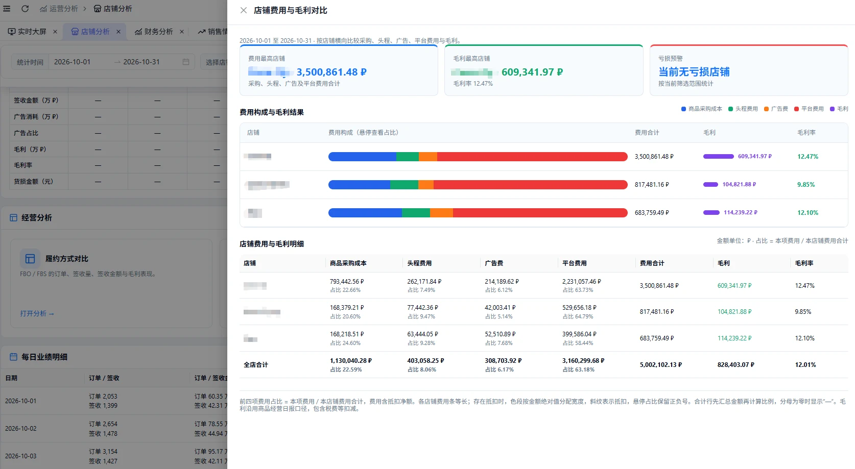 店铺对比分析截图