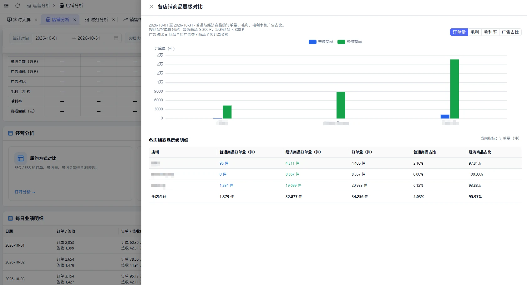 商品结构分析截图