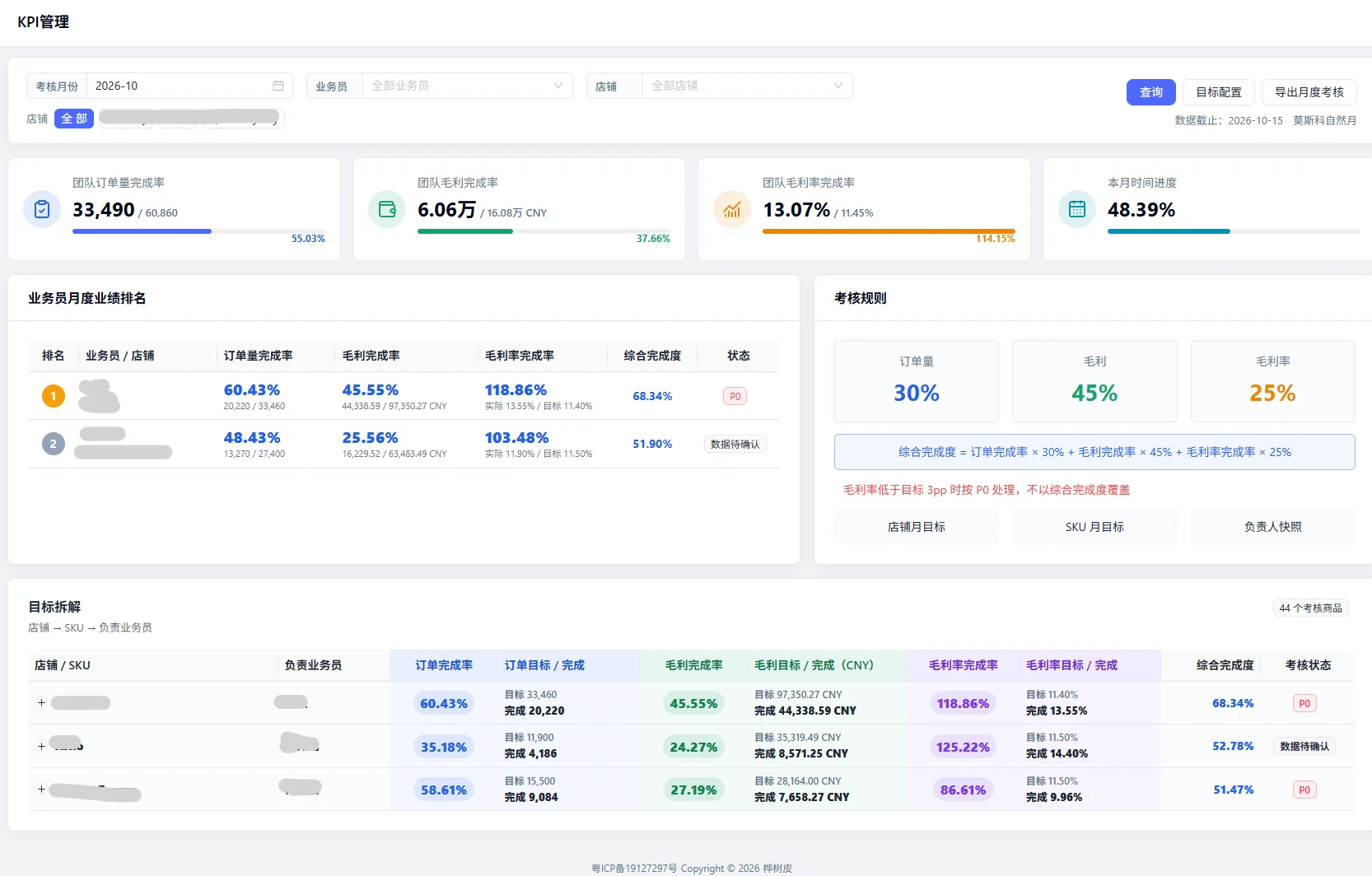 订单、毛利、毛利率一起看，业绩有结果可对照。——KPI 管理系统截图